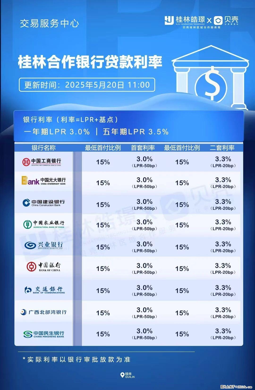 重磅！降息！桂林房贷利率3.0% - 乌海生活资讯 - 乌海28生活网 wuhai.28life.com