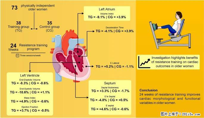 坚持这种运动6个月，心脏有了显著变化！不是跑步，也不是走路 - 乌海生活资讯 - 乌海28生活网 wuhai.28life.com